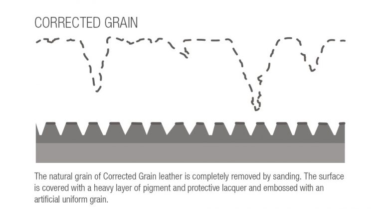 How to Choose the Right Upholstery Leather? Aniline or Semi-Aniline?