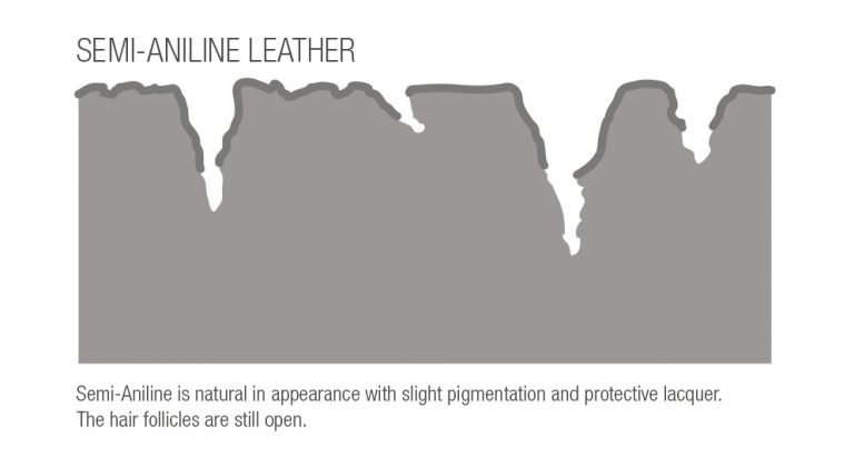 How to Choose the Right Upholstery Leather? Aniline or Semi-Aniline?