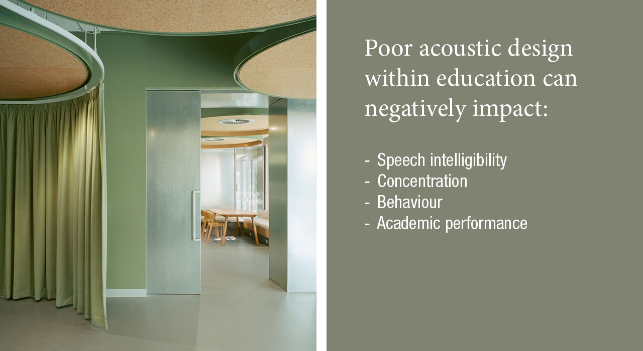 Poor acoustic design within education can negatively impact:
- Speech intelligibility 
- Concentration 
- Behaviour
- Academic performance