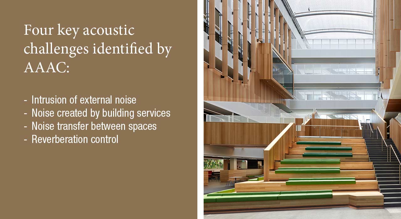 Four key acoustic challenges identified by AAAC:
- Intrusion of external noise 
- Noise created by building services 
- Noise transfer between spaces 
- Reverberation control