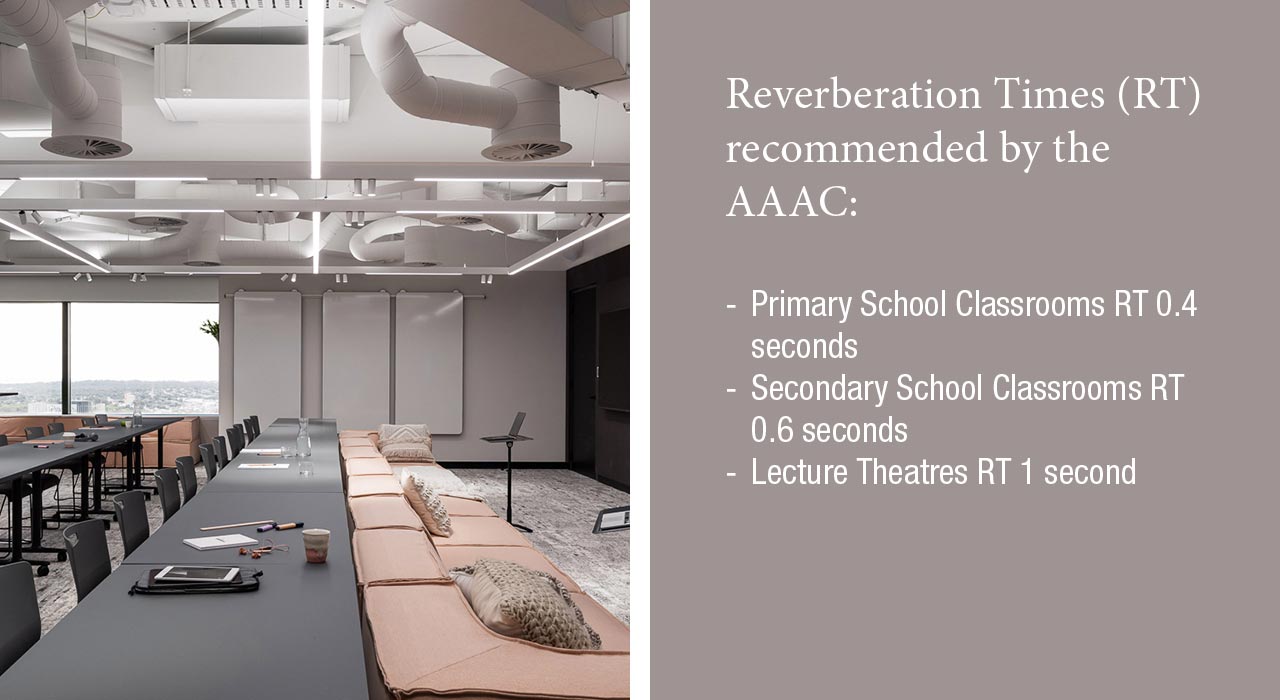 Reverberation Times (RT) recommended by the AAAC:
- Primary School Classrooms RT 0.4 seconds 
- Secondary School Classrooms RT                     	 0.6 seconds 
- Lecture Theatres RT 1 second